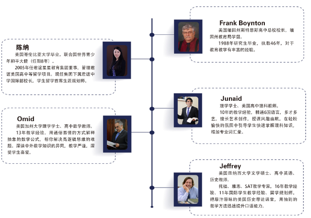 北京君谊中学美国斯特恩斯高中班师资队伍