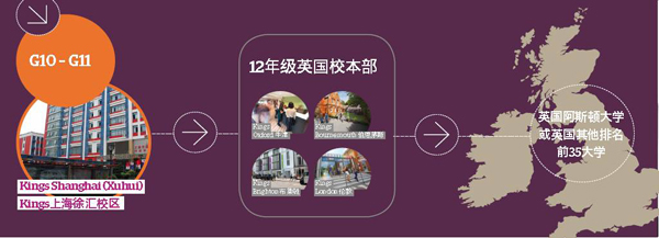上海国王国际高中升学模式